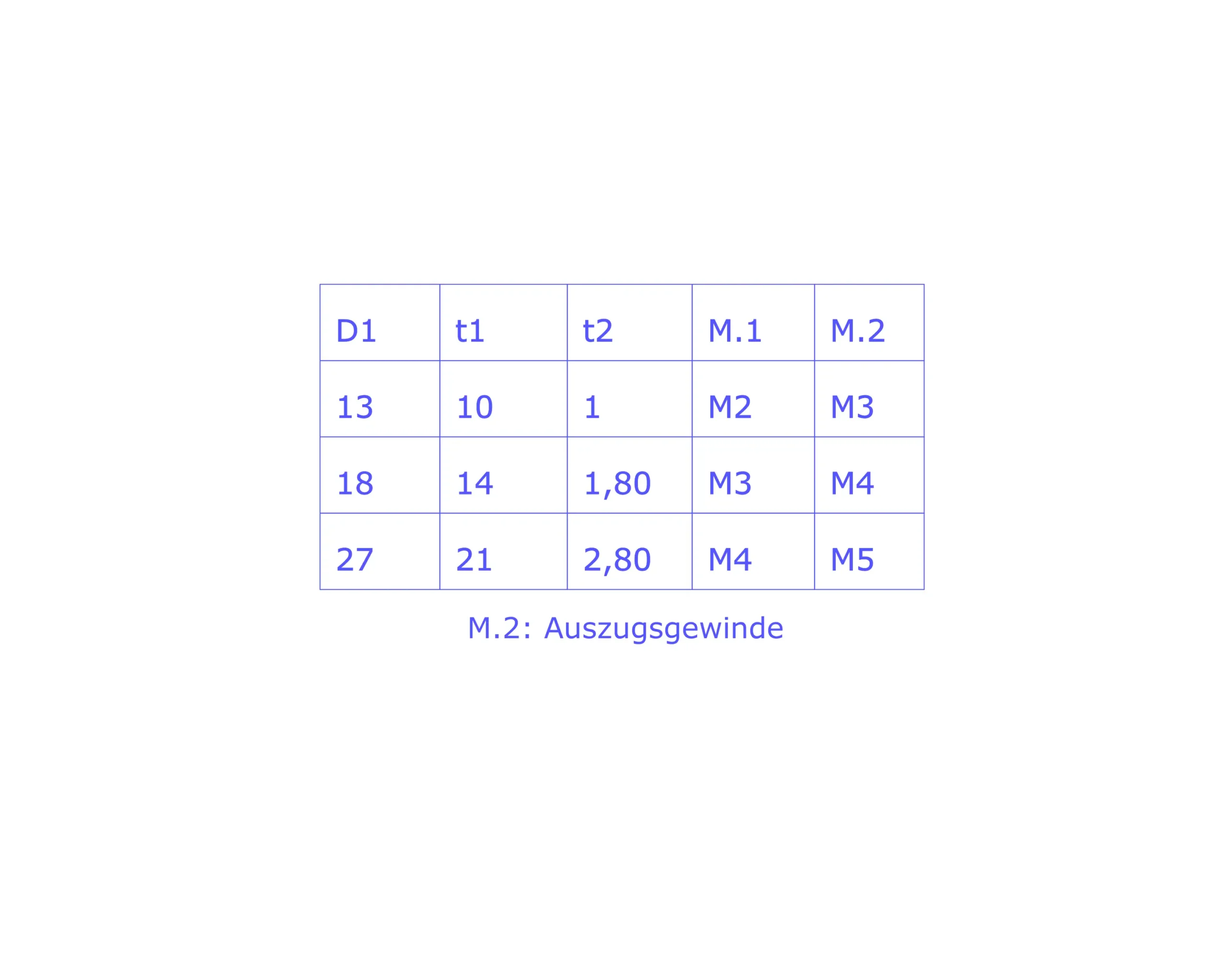 Schiebersicherung runde Bauform – Bild 2